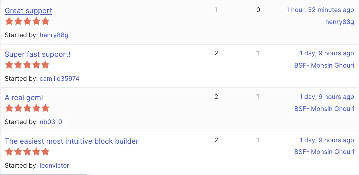Spectra Reviews and Ratings