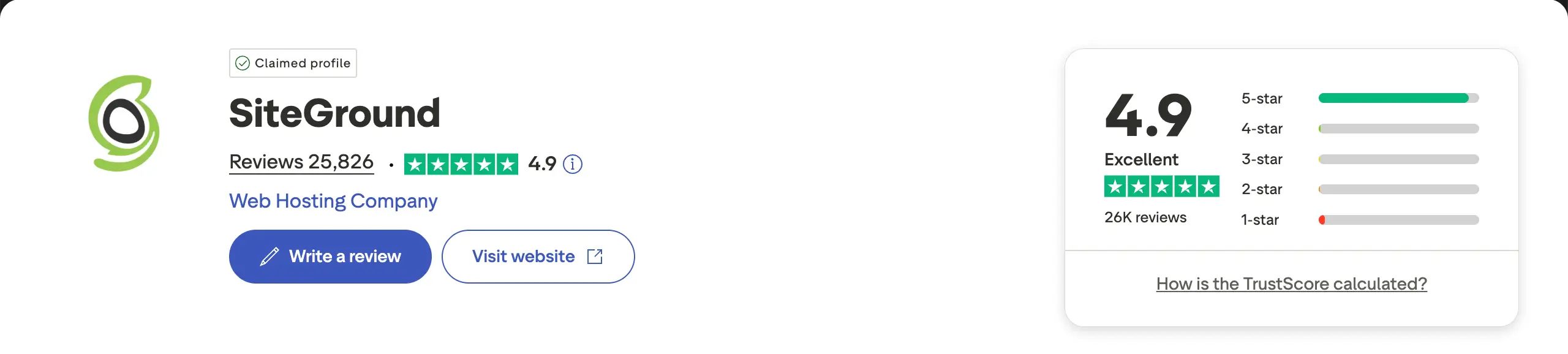 SiteGround rating & review