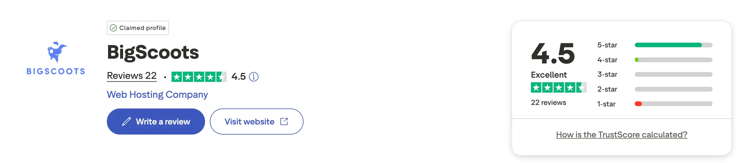 BigScoots rating and reviews